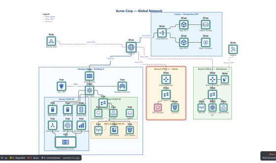 A PingCanvas wall: the diagram with live status colors and readings